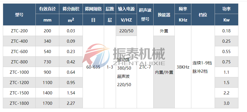 超聲波振動篩技術參數(shù)