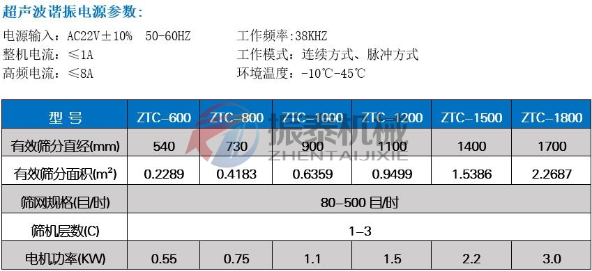 樹(shù)脂粉末超聲波振動(dòng)篩技術(shù)參數(shù)